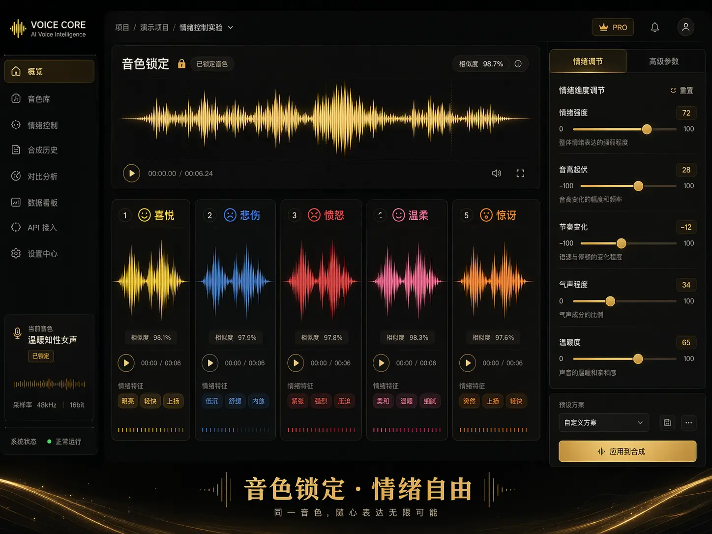 VoiceBox AI声音克隆音色与情绪解耦技术面板，精准控制AI配音情感表达